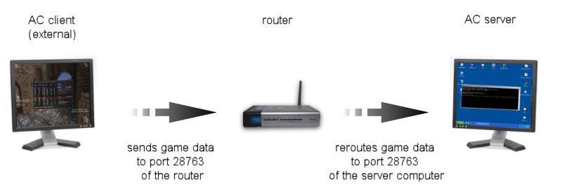 Port forwarding - scheme.jpg